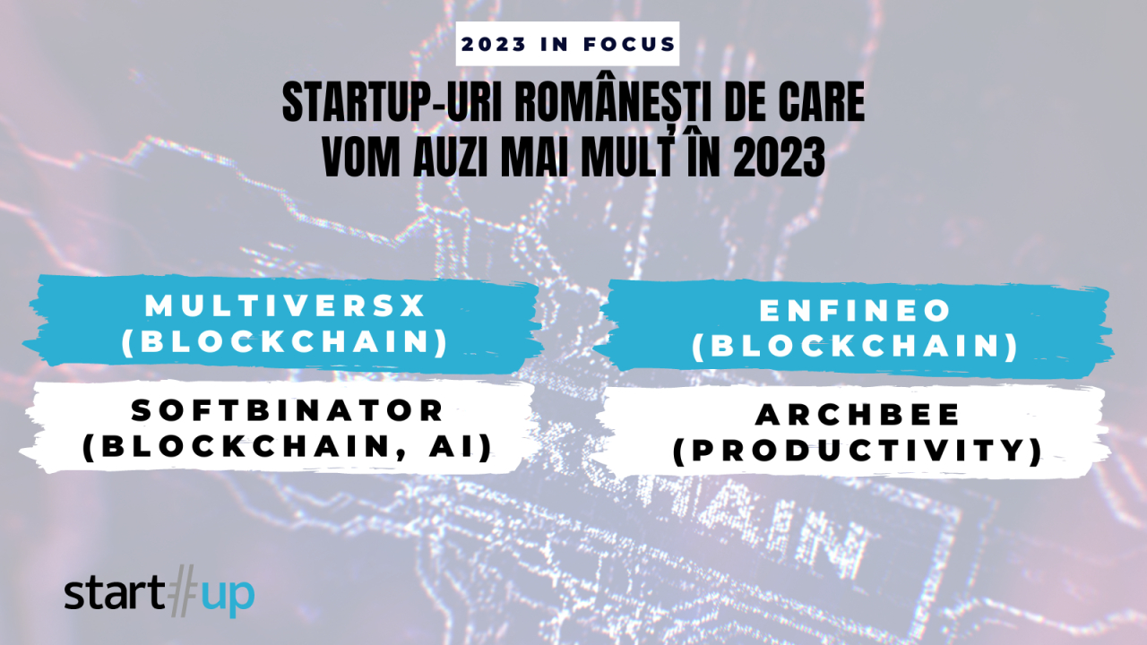 Startup-uri românești despre care am scris în 2022, de urmărit în 2023 – partea a II-a