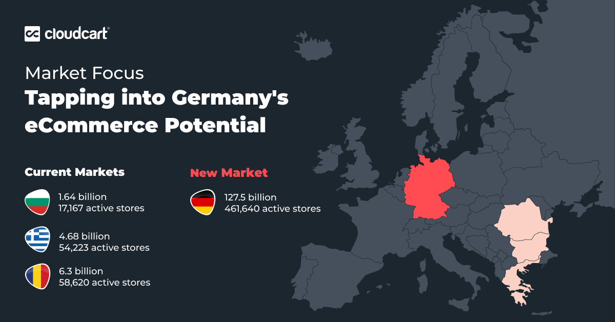 Bulgarii de la CloudCart lansează o rundă de investiții pe SeedBlink