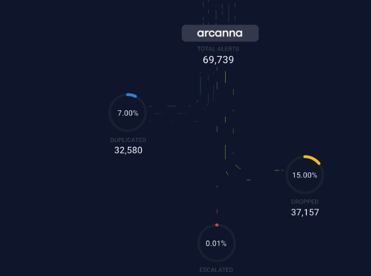 Romanian-American startup Siscale targets 800.000 EUR funding on Seedblink