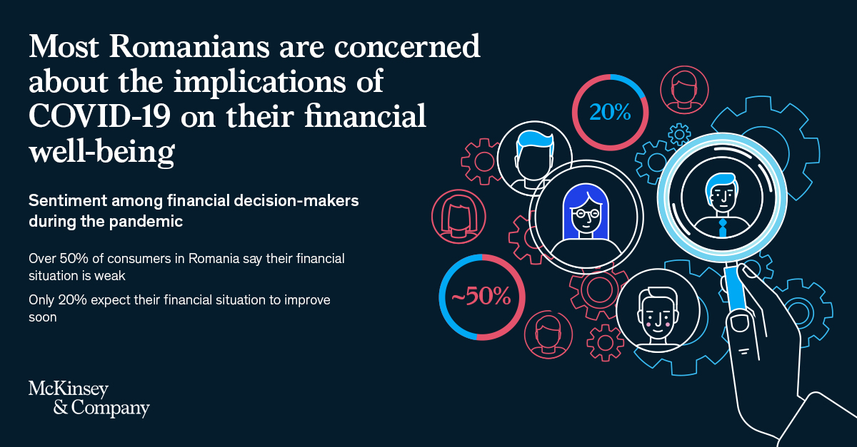 Covid-19: românii, pesimiști și în ceea ce privește durata crizei economice