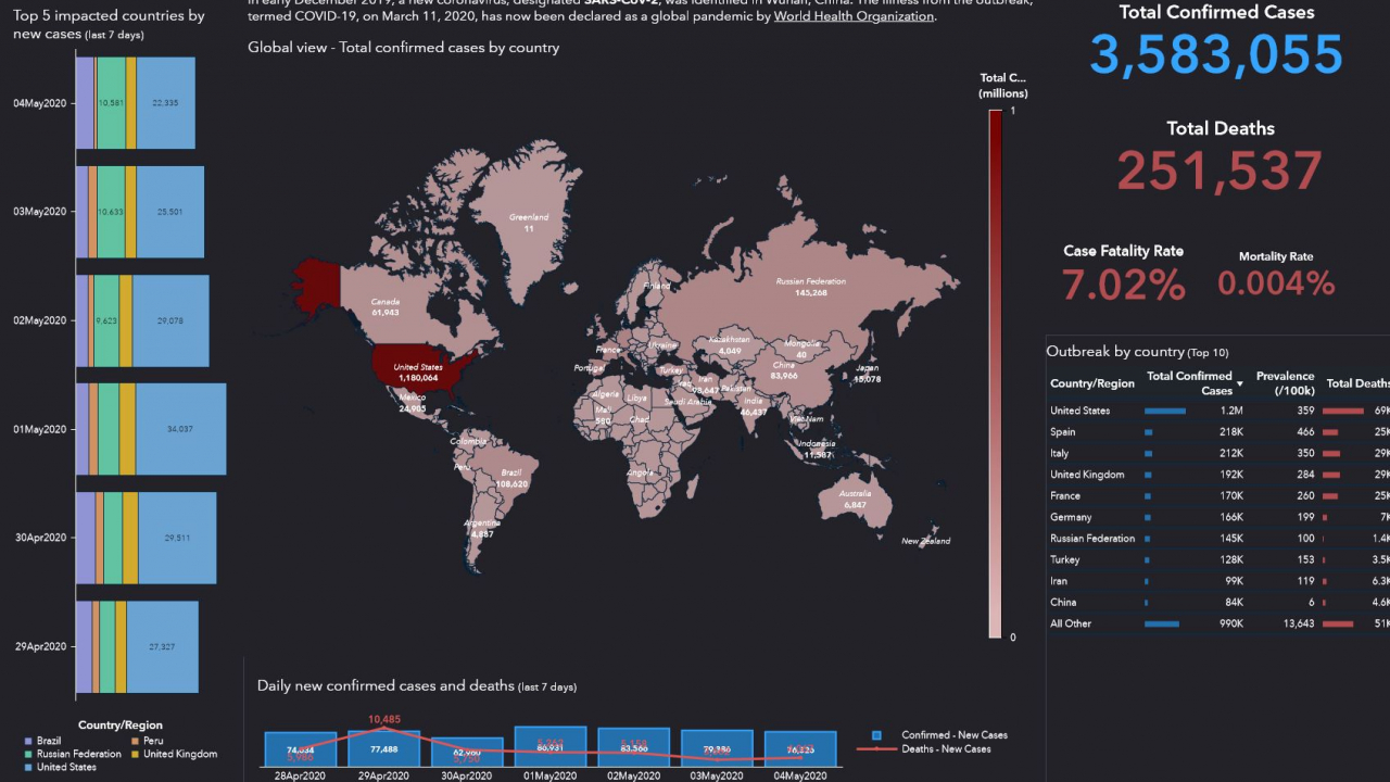 SAS oferă gratuit o platformă de analiză a impactului COVID-19