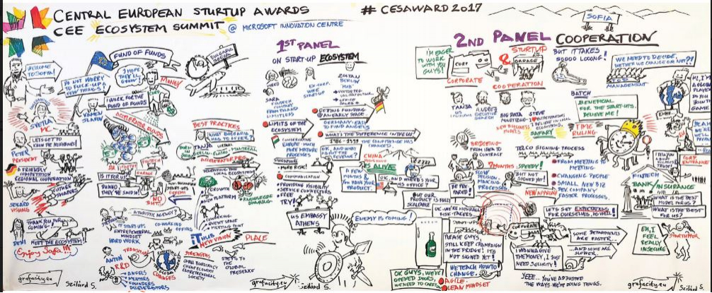 Starea antreprenoriatului în regiune - raport Global Startup Awards