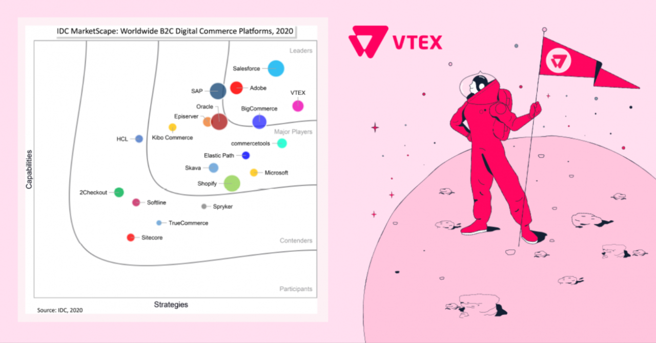 Raportul IDC MarketScape: VTEX, lider pe piața de comerț digital