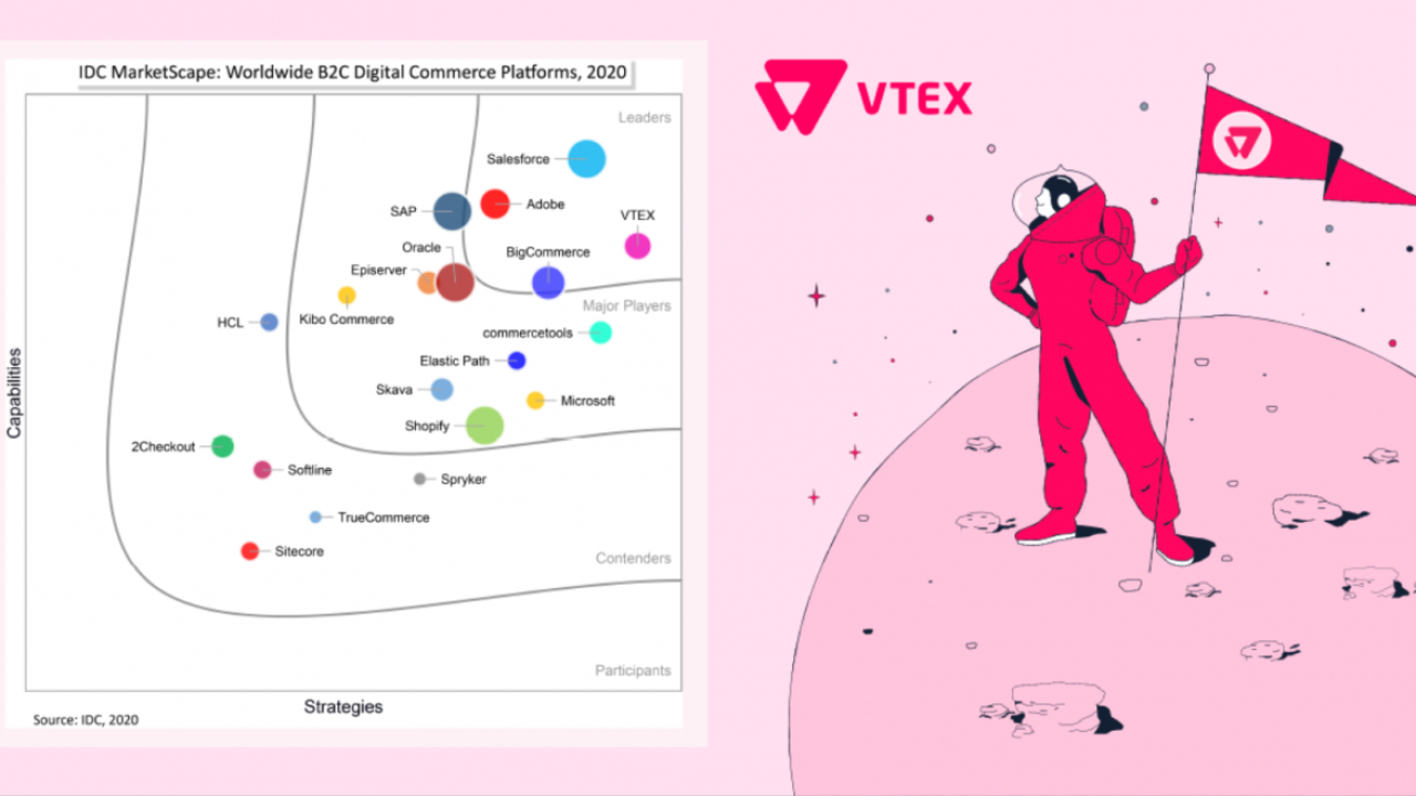 Raportul IDC MarketScape: VTEX, lider pe piața de comerț digital