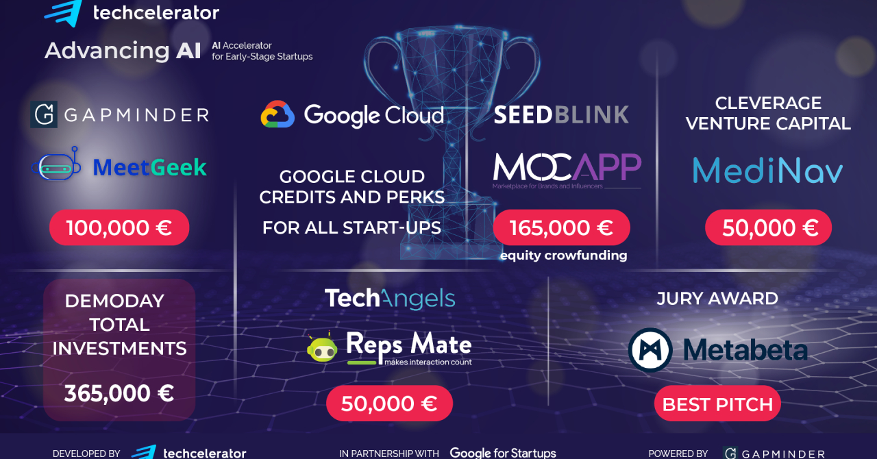 Investiții de 365.000 de euro în startup-uri la AdvancingAI: 4 câștigători