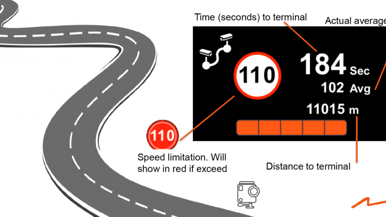 Camerele auto Mio te ajută să nu iei amendă în vacanță