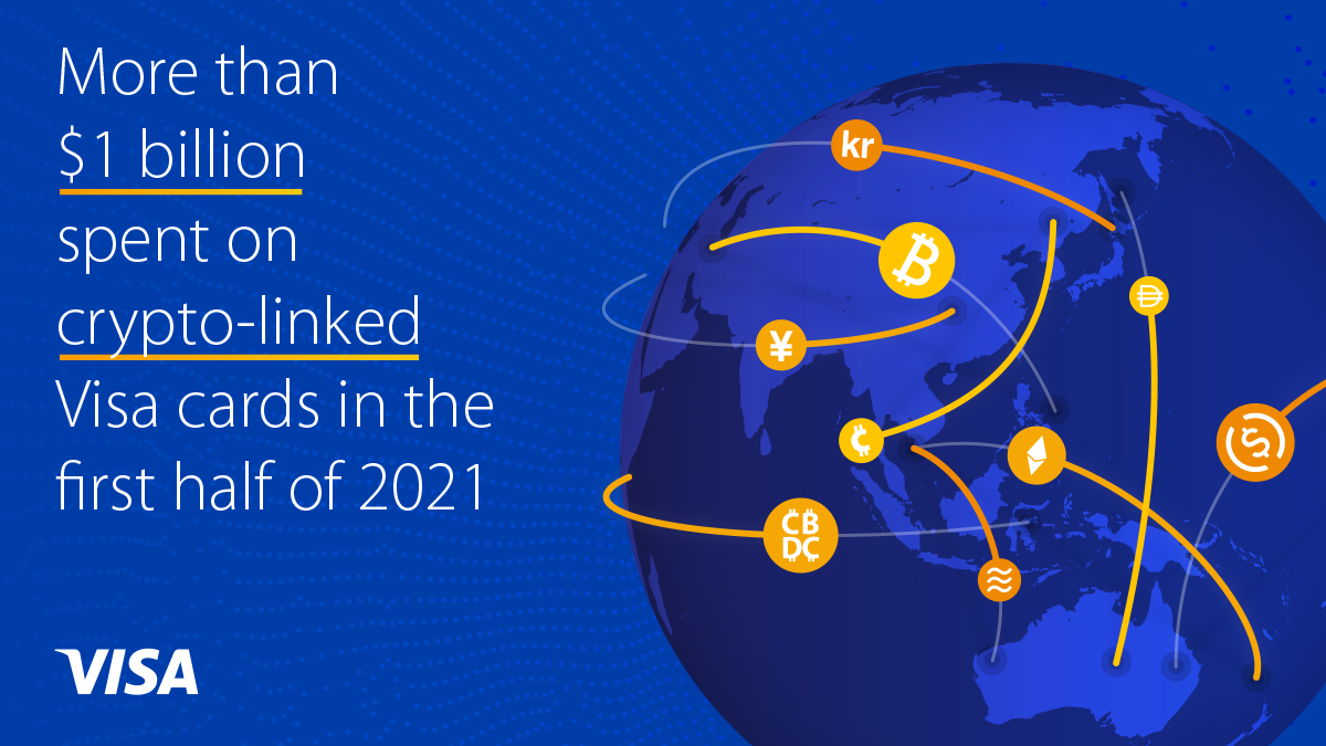 Peste 1 mld. $ cheltuiți,  în 6 luni, pe carduri Visa conectate la criptomonede