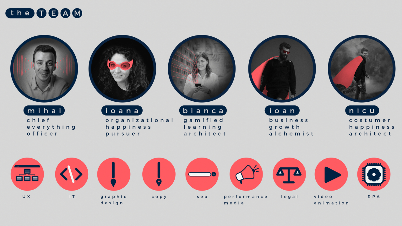 Startup-ul românesc Jobful primește 250.000 de euro investiție pre-seed