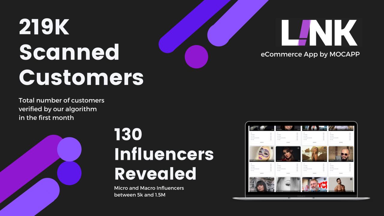 MOCAPP lansează L!NK, algoritm care descoperă clienții cu influență în Social Media