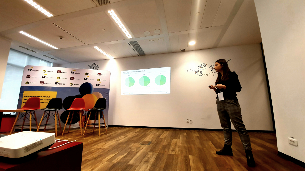 Studiu: E 2019 și jumătate din startup-uri au tot un singur fondator