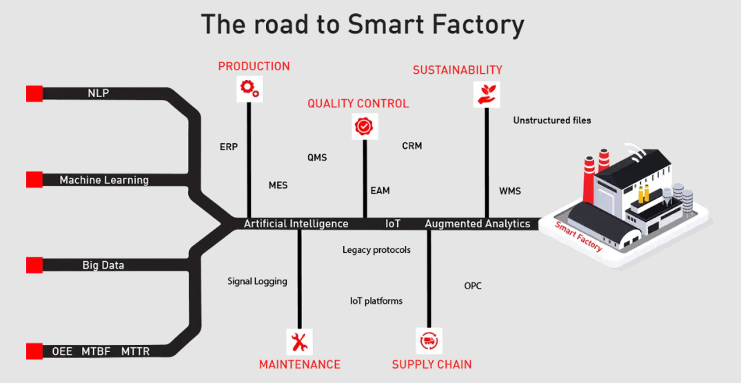 Startup-ul  KFactory acceptat la programul de acces al afacerilor în UK