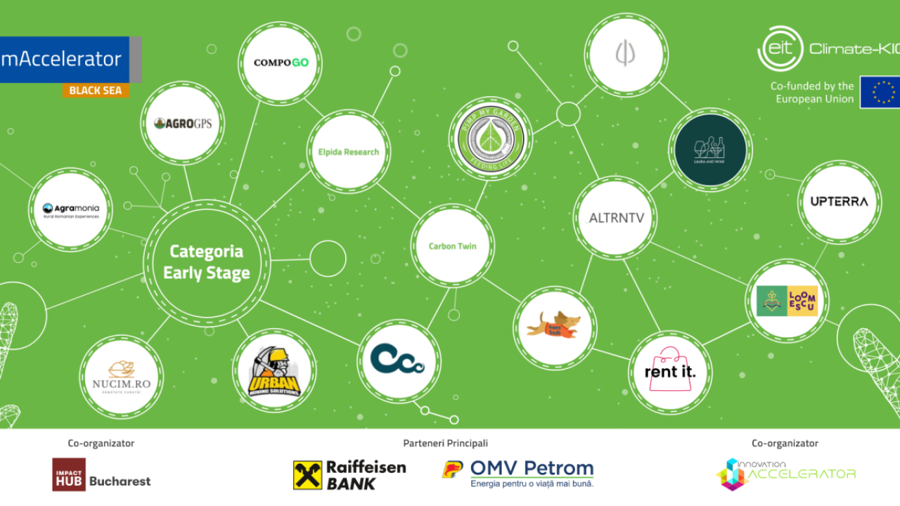 Black Sea ClimAccelerator: 16 startup-uri early stage intră la mentorat. Noi înscrieri