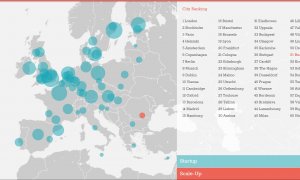 Bucureștiul, la coada Europei în clasamentul orașelor unde ar trebui să crești un startup, dar are unde tinde