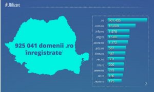 44% din domeniile .ro sunt inactive