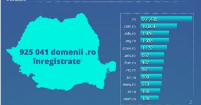 44% din domeniile .ro sunt inactive