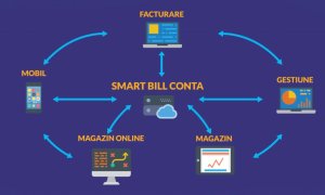 SmartBill Conta, aplicația care leagă antreprenorii și contabilii