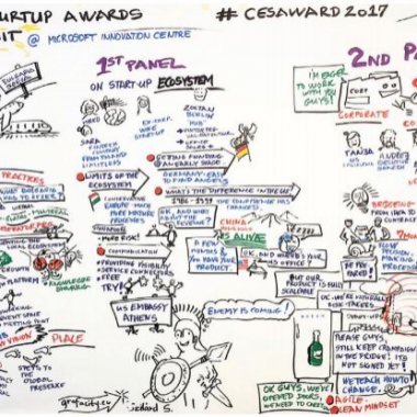 Starea antreprenoriatului în regiune - raport Global Startup Awards