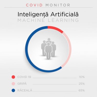 Covid Monitor, aplicația care permite pre-testarea la simptomele COVID-19