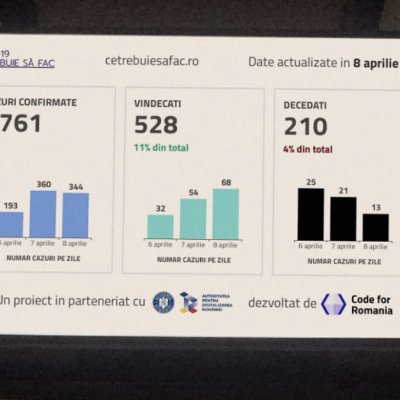 Startup-ul românesc TPS Engage, date despre Covid-19 pe ecranele din București