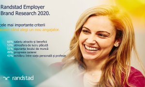 Cei mai doriți angajatori din România: Randstad Romania Employer Brand 2020