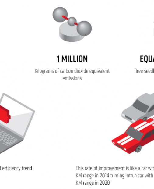 Cât de mult a reușit AMD să crească eficiența energetică a procesoarelor în 2020