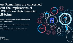 Covid-19: românii, pesimiști și în ceea ce privește durata crizei economice