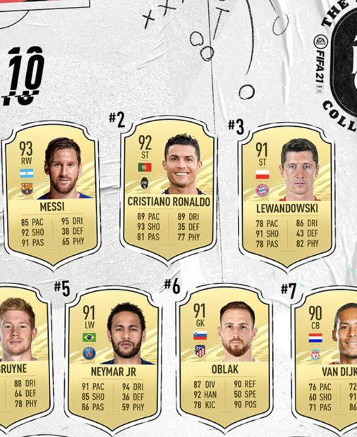 FIFA 21 anunță topul celor mai buni 100 de jucători