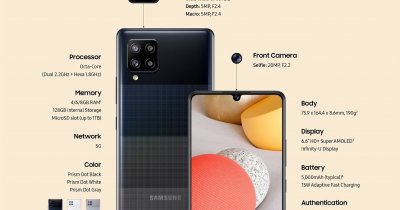 Samsung Galaxy A42 5G, cel mai accesibil smartphone 5G al Samsung