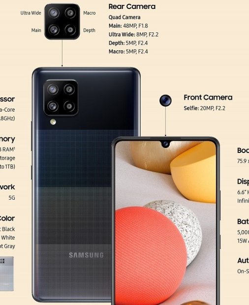 Samsung Galaxy A42 5G, cel mai accesibil smartphone 5G al Samsung