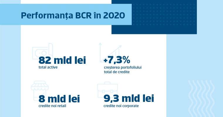 Rezultate Bcr Cum A Sprijinit Banca Antreprenorii È™i Cum A Crescut
