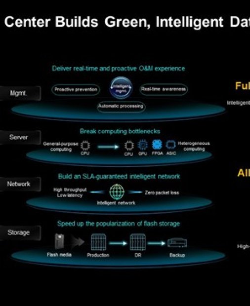 Huawei lansează soluţia All-Flash Data Center: cum transformă lumea datelor