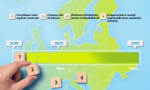 Patru direcții principale pentru decarbonizarea caselor