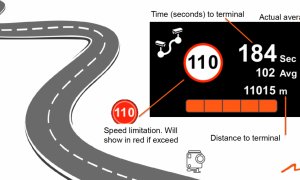 Camerele auto Mio te ajută să nu iei amendă în vacanță