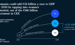 Mai multe femei în câmpul muncii ar putea aduce 24 de miliarde de euro la PIB