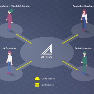 Sony lansează Aitrios, o platformă de servicii Edge AI