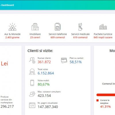 Statistici Black Friday 2021: 1,45 milioane de produse vândute la eMAG