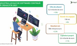 Analiză KeysFin: Industria software din România, în creștere în 2021
