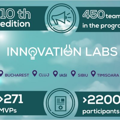 Pre-acceleratorul Innovation Labs 2022: înscrieri deschise. Categorii și direcții