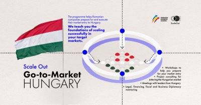 Cinci firme din România vor fi pregătite pentru extinderea în Ungaria de RBL
