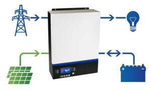 Independența energetică este doar la un pas distanță