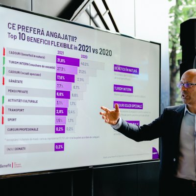 Ce-și doresc angajații români: beneficii extrasalariale flexibile, cât mai mari