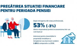 1 din 3 români preferă fondurile de investiții ca soluție la pensionare