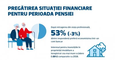 1 din 3 români preferă fondurile de investiții ca soluție la pensionare