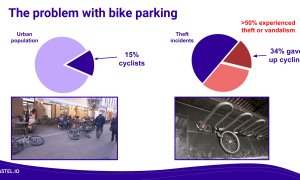 Pitch Deck Gallery: Rastel.io, parcări sigure și digitalizate pentru biciclete