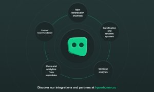 Startup-ul Hyperhuman anunță integrări și parteneriate pentru piața din SUA