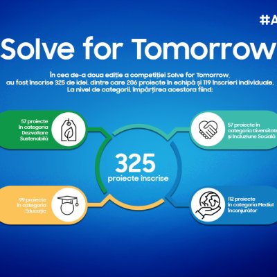 25 de proiecte ale elevilor de liceu selectate la competiția Solve for Tomorrow