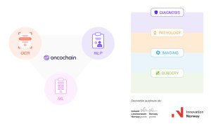 Startup-ul Oncochain, grant de 200.000 de euro de la Innovation Norway