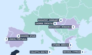 București ales ca cel mai bun oraș european pentru nomazii digitali