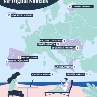 București ales ca cel mai bun oraș european pentru nomazii digitali