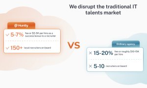 Platforma care ajută angajatorii IT să își reducă costurile de recrutare